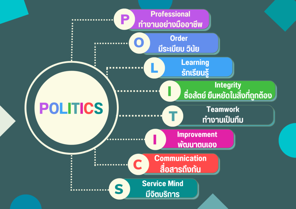 politics